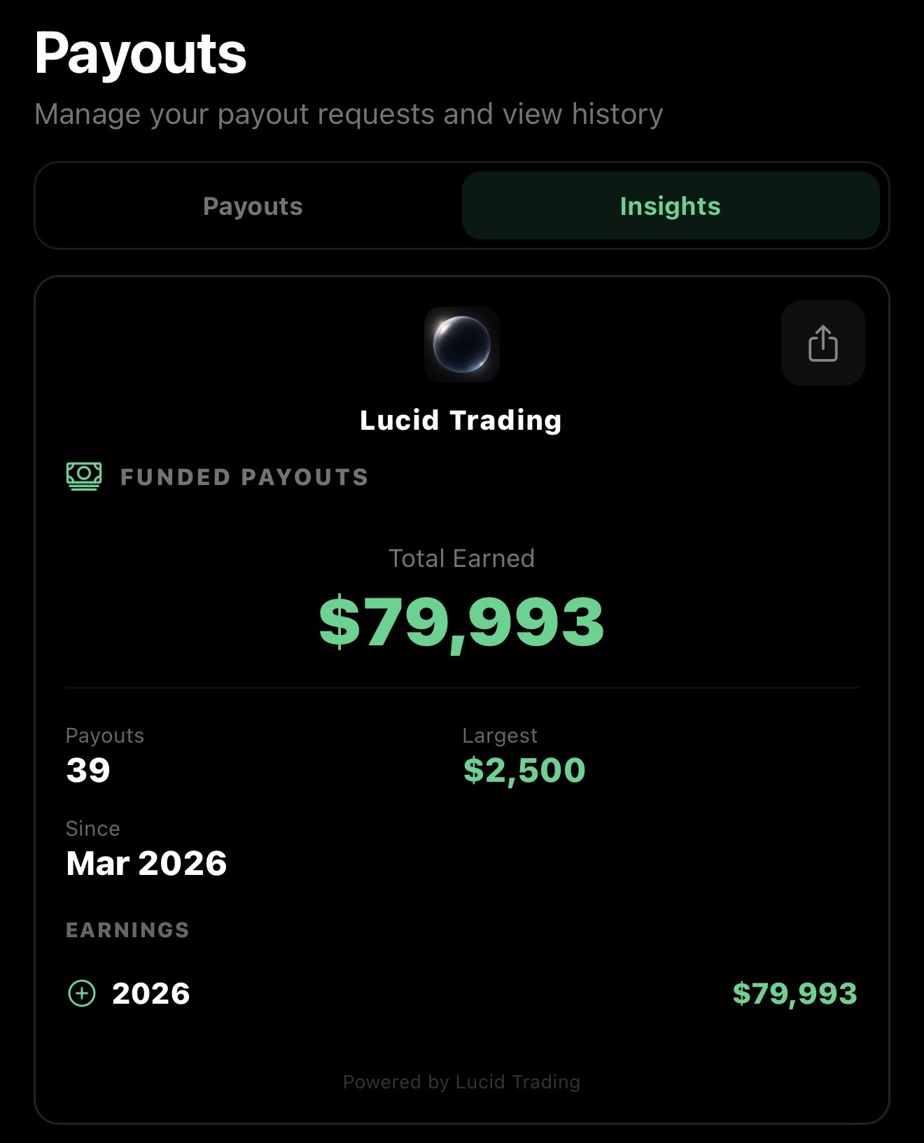 Lucid Trading 79.993 USD en 39 retiros